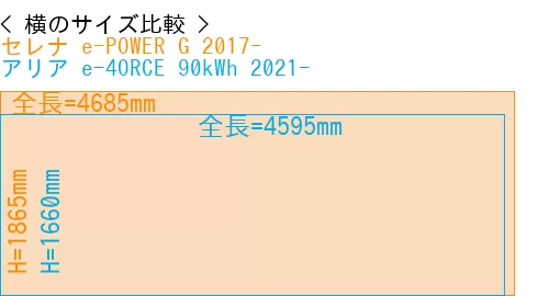 #セレナ e-POWER G 2017- + アリア e-4ORCE 90kWh 2021-